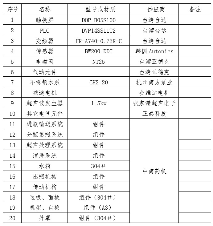 ZNHX-300型回转式超声波洗瓶机.jpg
