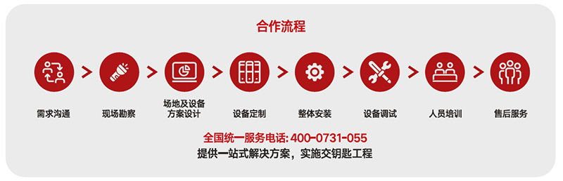 1+X建设方案合作流程.jpg