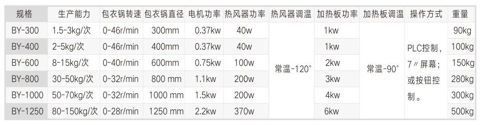 BY型薄膜包衣机.png BY型薄膜包衣机.png